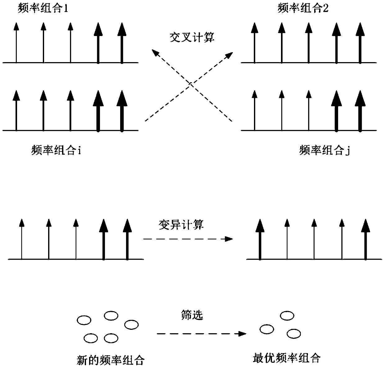 An indoor positioning method and device