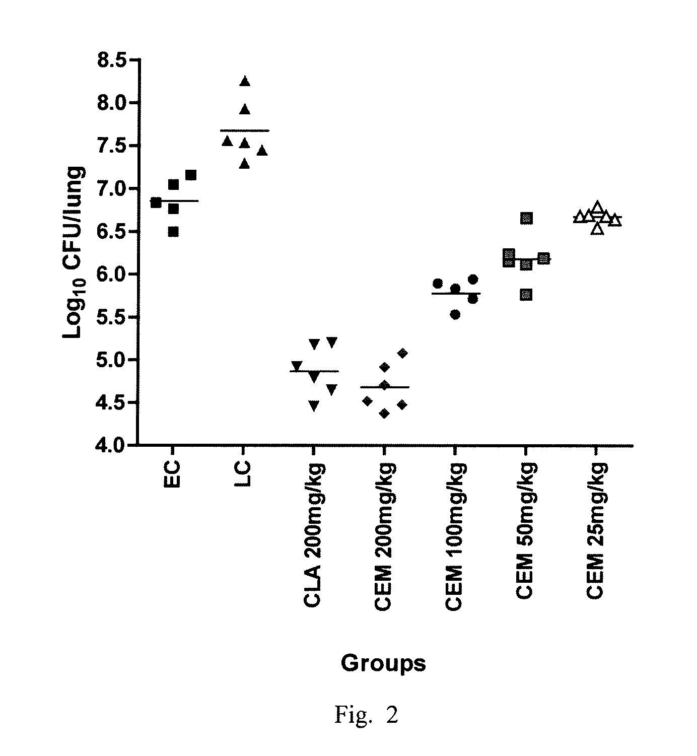 Methods for treating malaria, tuberculosis and mac diseases