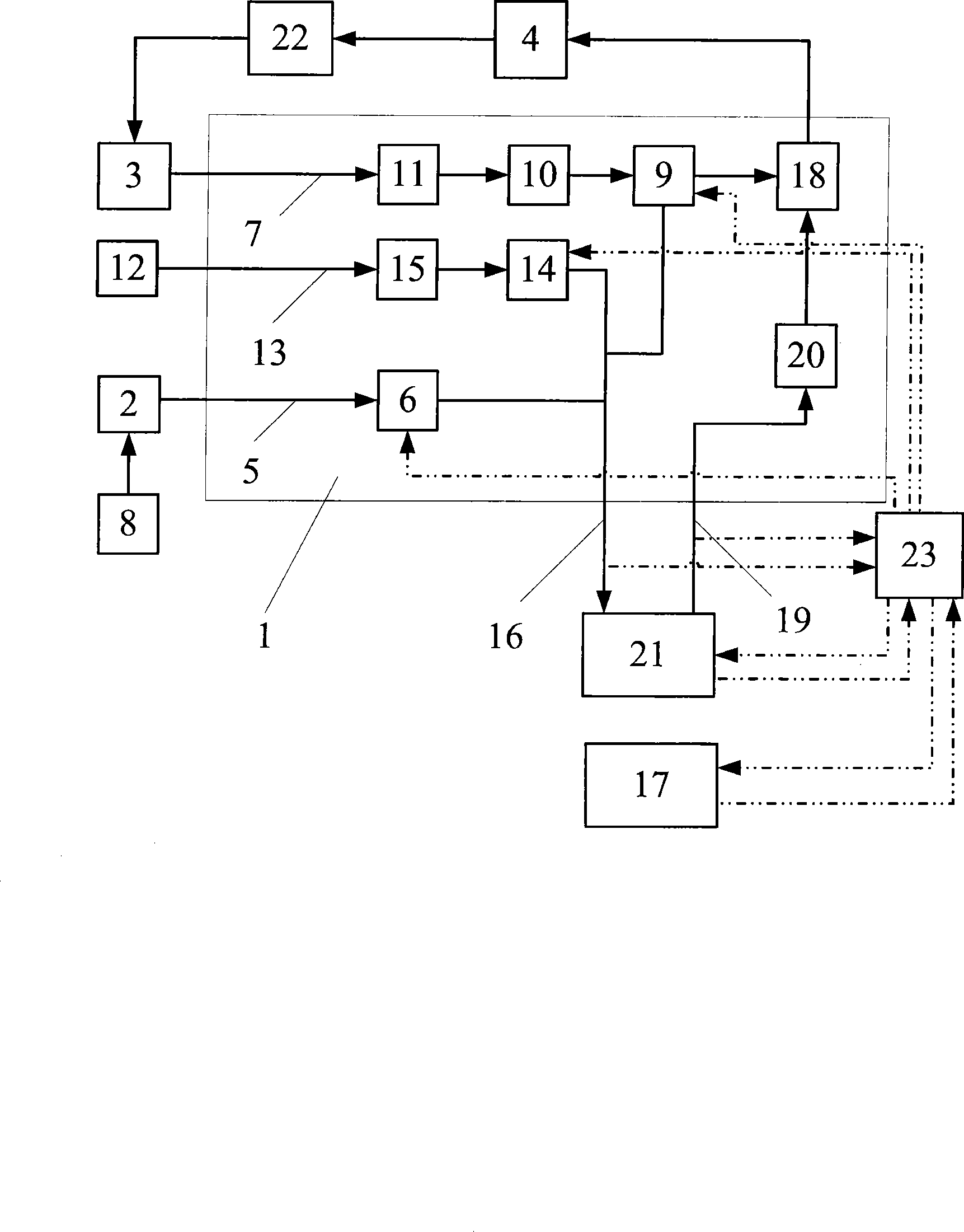 A attemperation system of highlight weld mark-free plastic mould