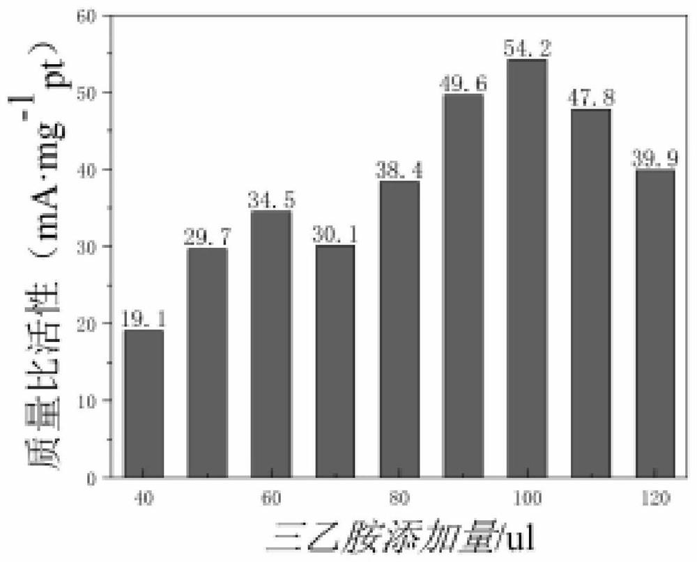 Preparation method of platinum-cobalt alloy nano electrocatalyst