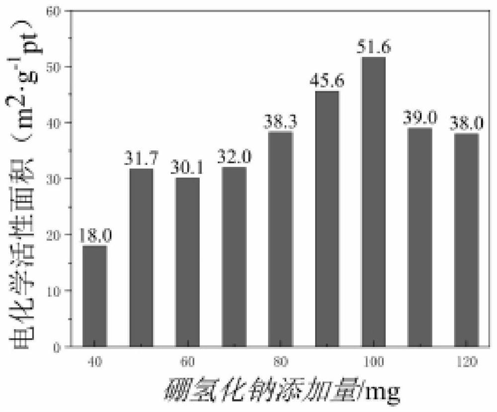 Preparation method of platinum-cobalt alloy nano electrocatalyst