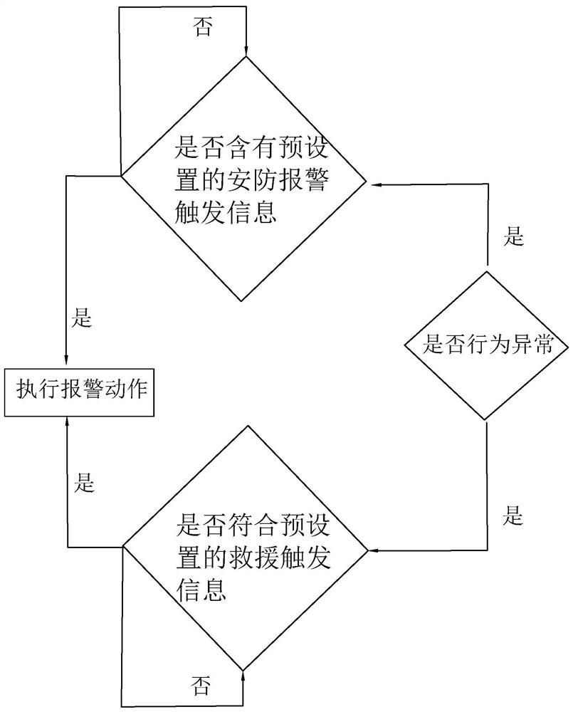 Warehouse management and control method, system and device and computer readable storage medium