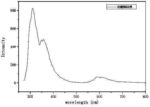 Zinc-rich anticorrosion coating