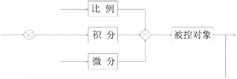 Method and device for generating high-precision synchronous clock