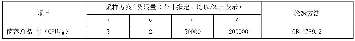 Modified milk powder