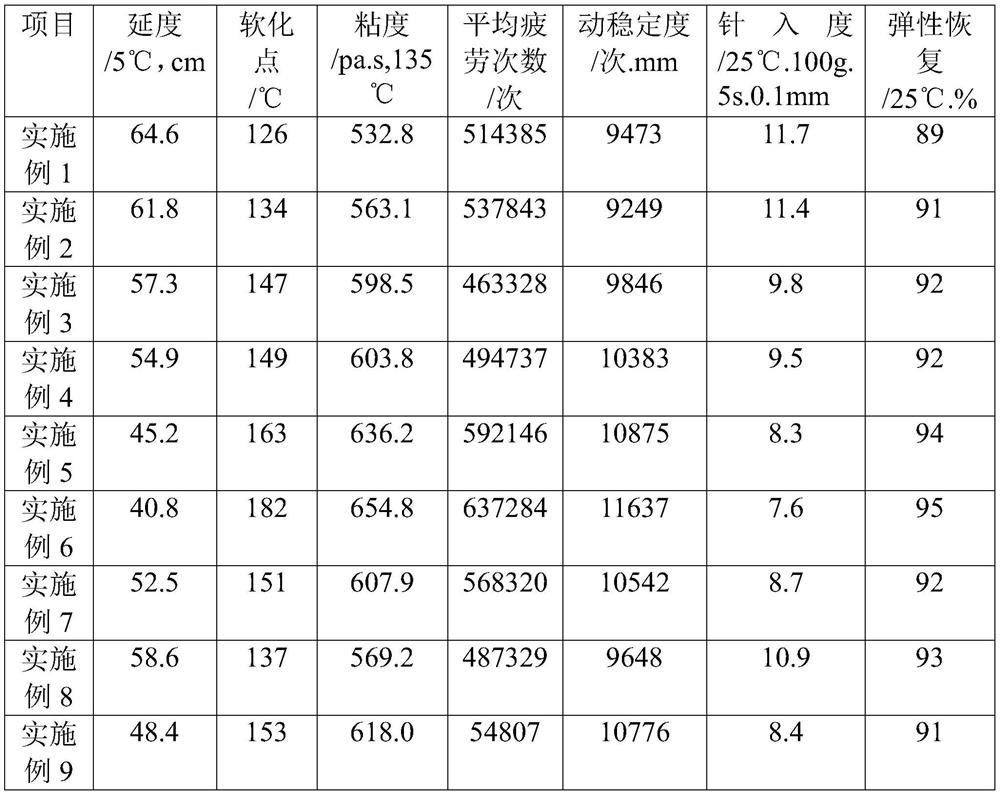 Noctilucent cold-laid permeable asphalt and preparation method thereof