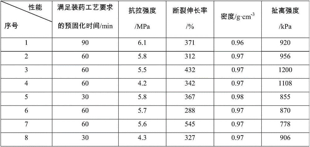 Liner material for improving interfacial bonding of HTPB propellant and preparation method thereof