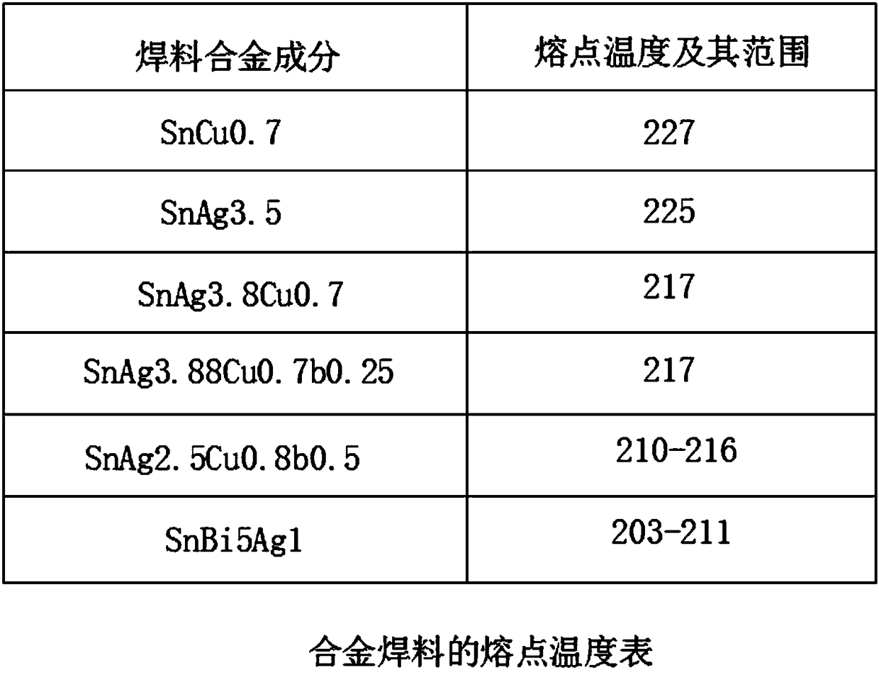 SMT patching process