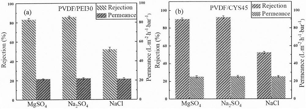 Acid-resistant composite nanofiltration membrane and preparation method thereof