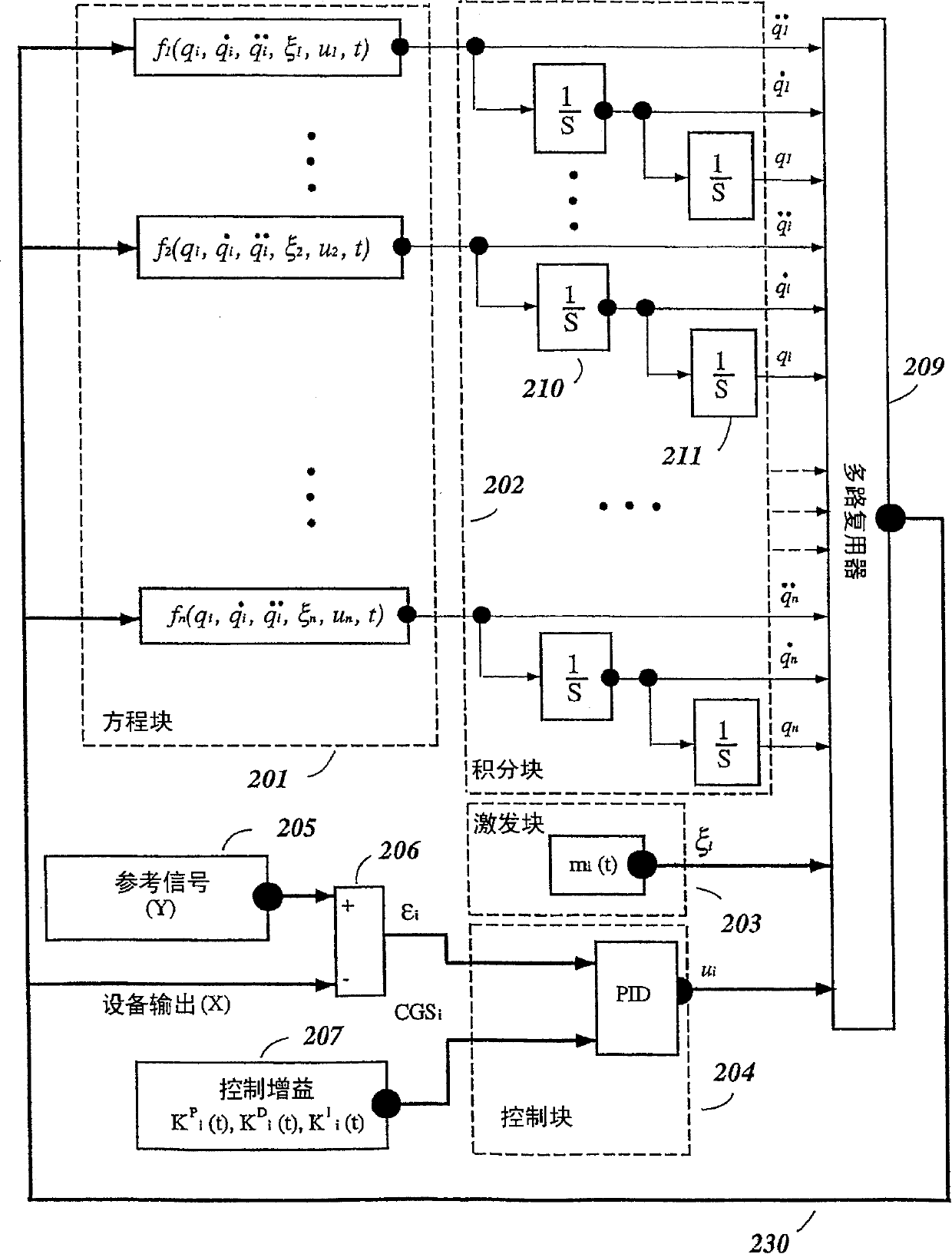 System and method for simulation of nonlinear dynamic systems applicable within soft computing