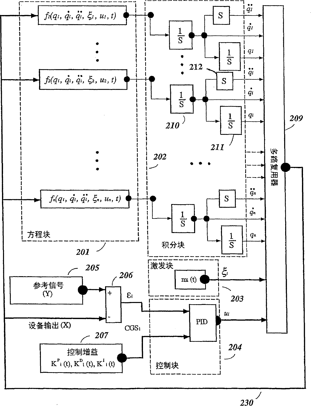 System and method for simulation of nonlinear dynamic systems applicable within soft computing