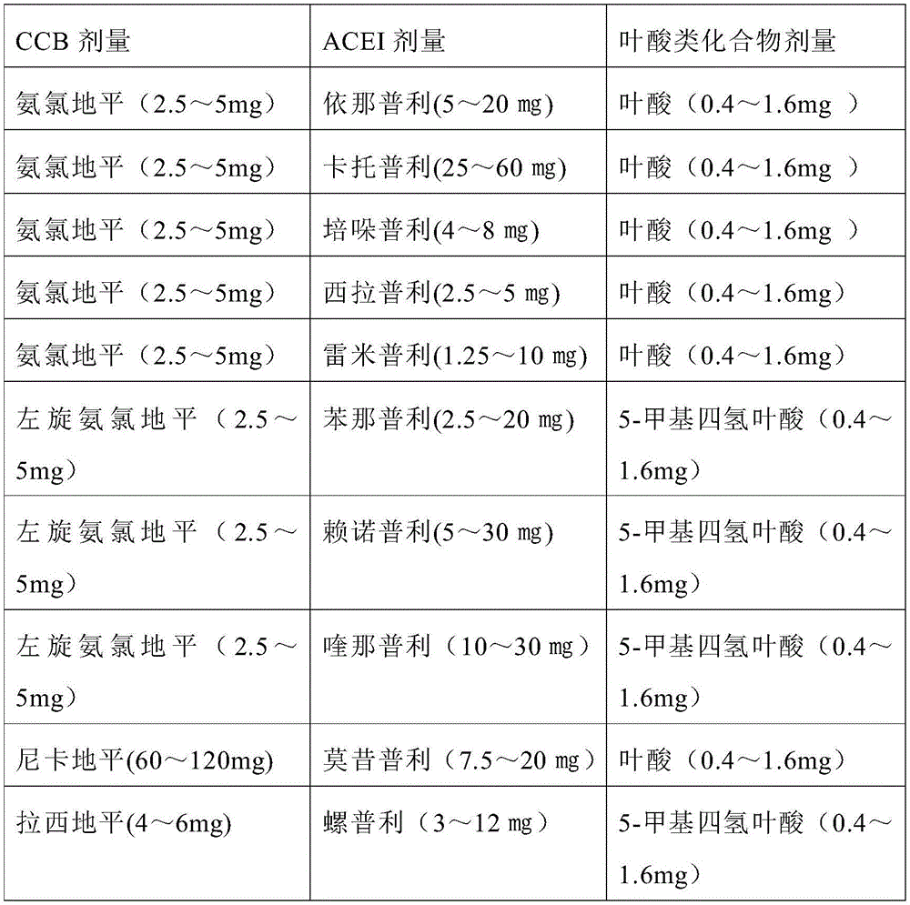 Triple-hypertensive pharmaceutical composition