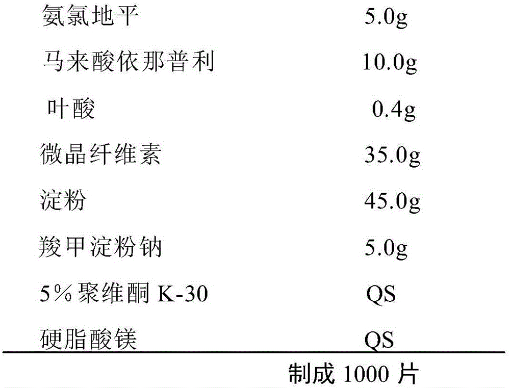 Triple-hypertensive pharmaceutical composition