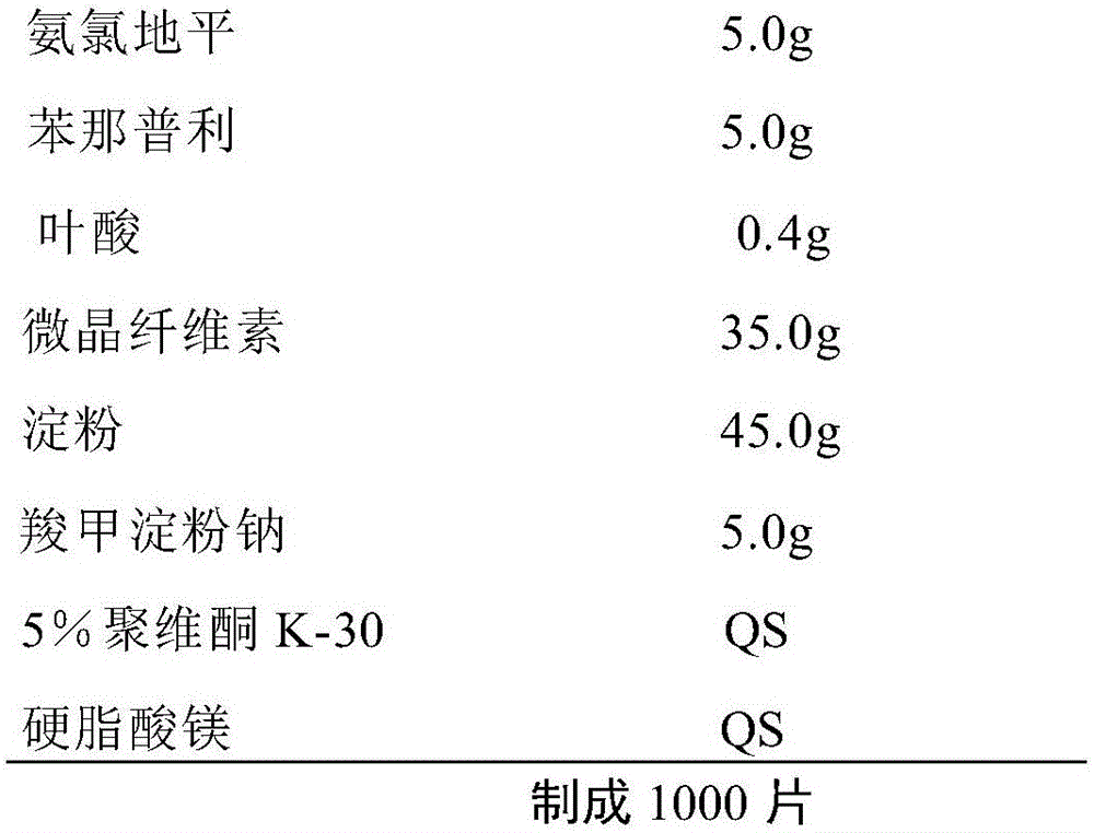 Triple-hypertensive pharmaceutical composition