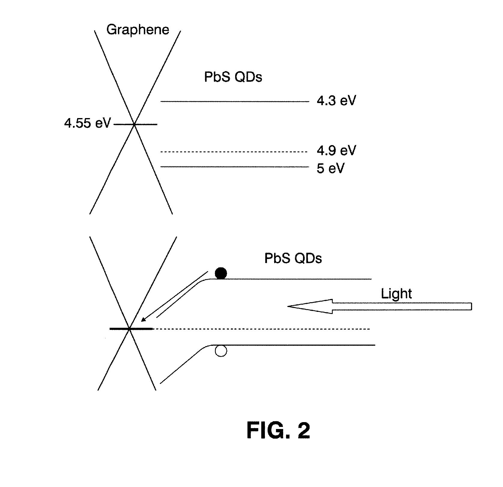 Optoelectronic platform with carbon based conductor and quantum dots and transistor comprising such a platform