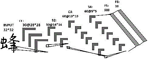 Off-line handwritten Chinese character recognition method carrying out data expansion based on deformation method