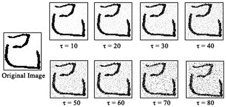 Off-line handwritten Chinese character recognition method carrying out data expansion based on deformation method