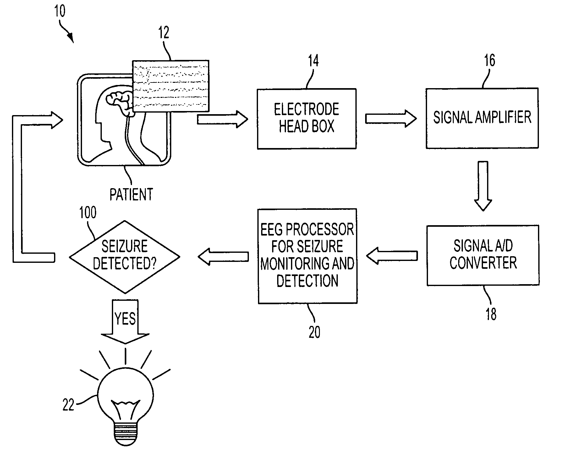 System for seizure monitoring and detection