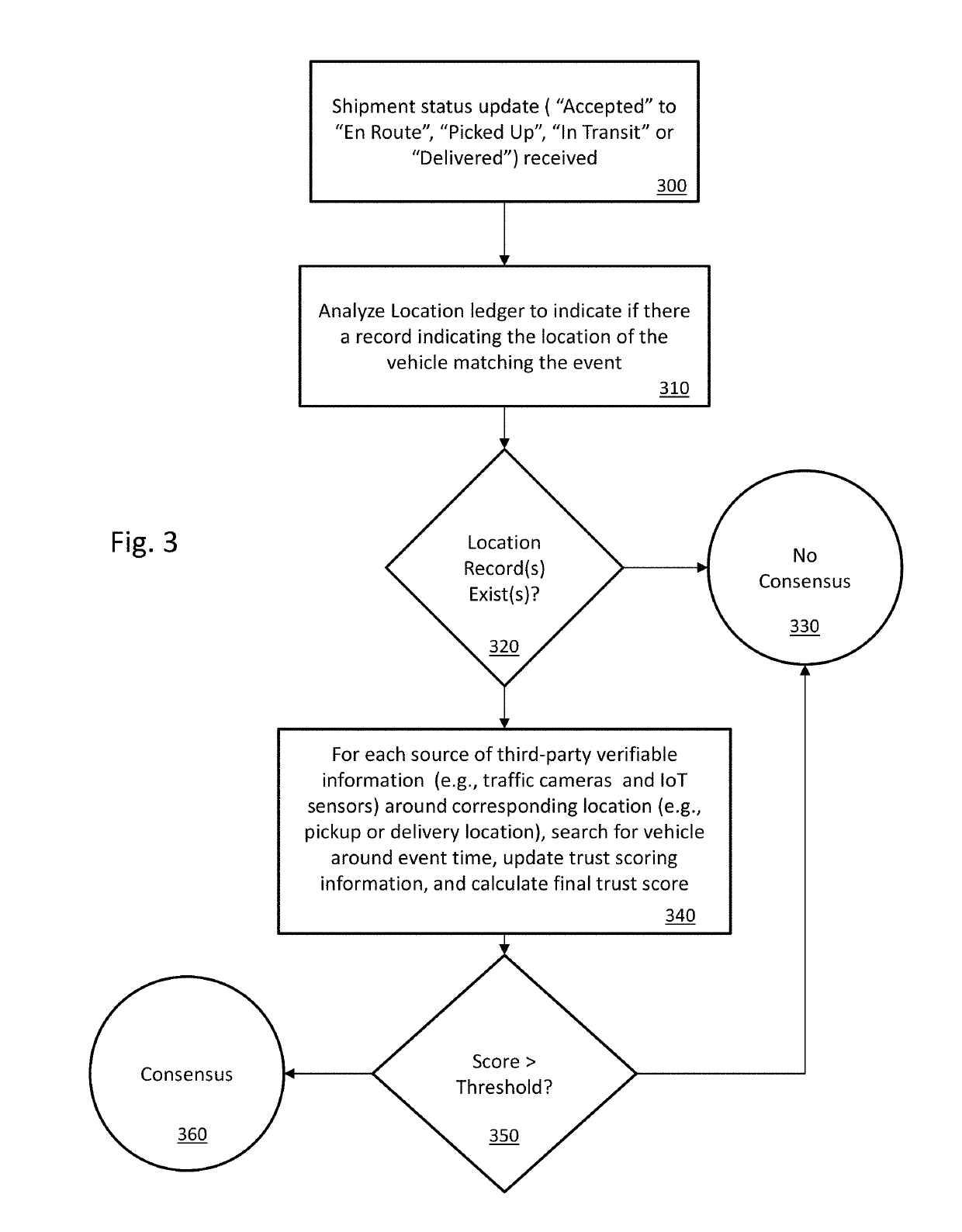 Real-Time Detention Avoidance System