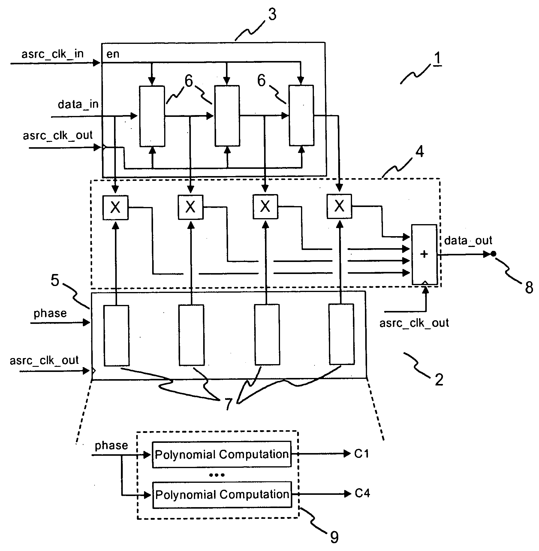 Sample rate converter