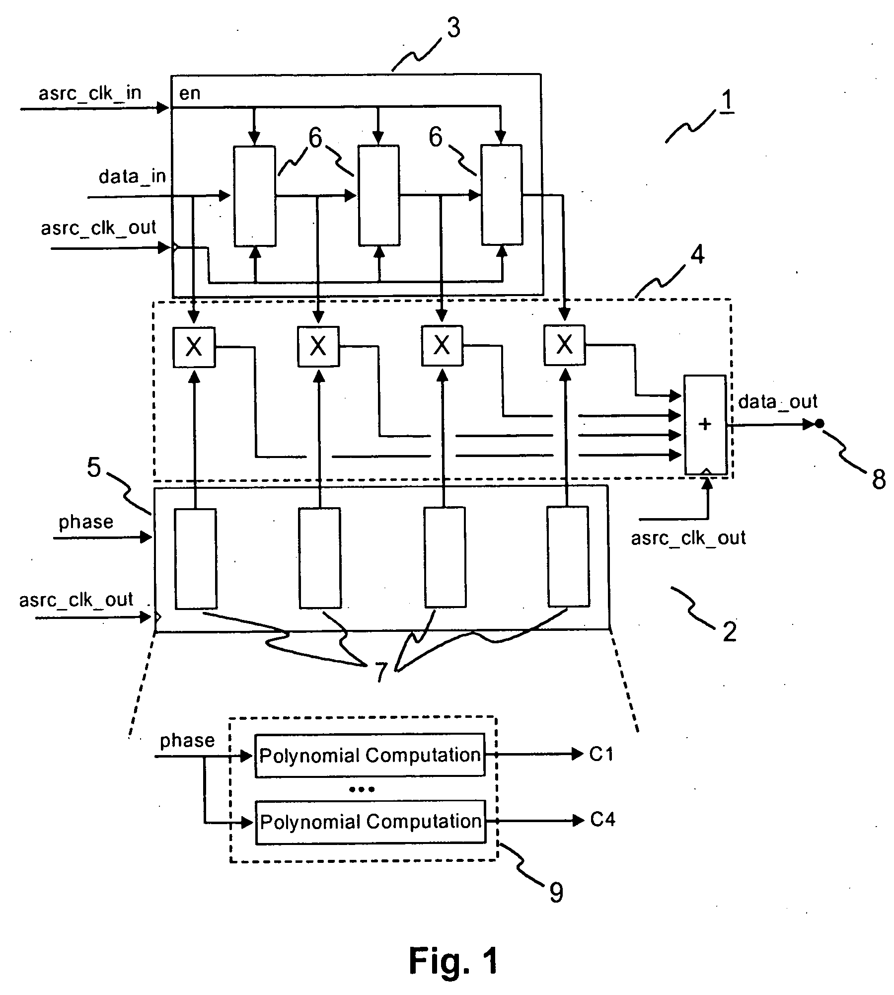 Sample rate converter