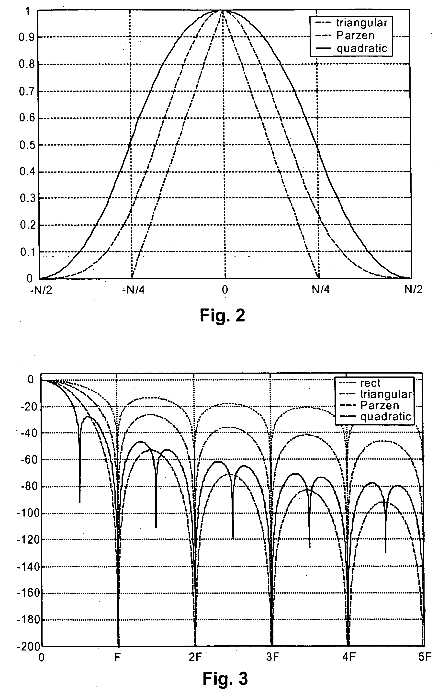 Sample rate converter