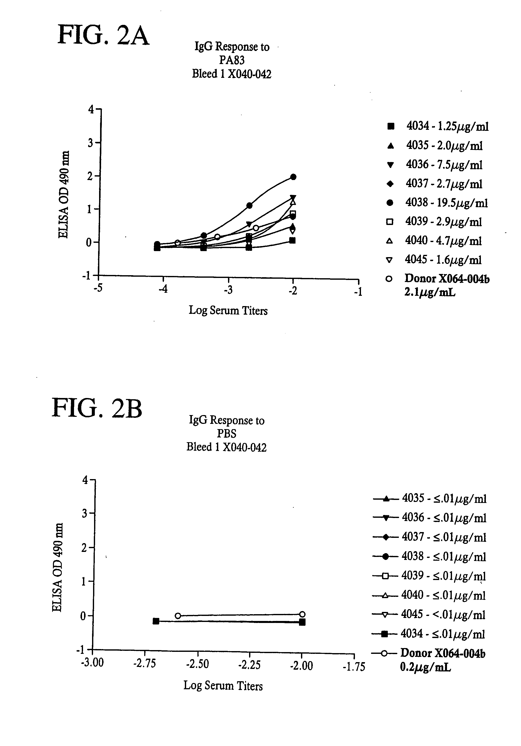 Detection, prevention, and treatment systems for anthrax