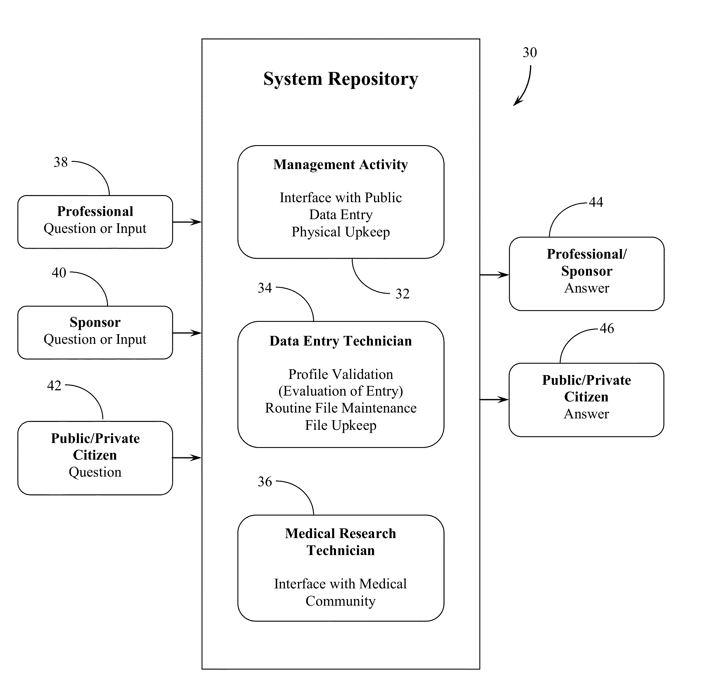 Medical Research Technology Information Consortium