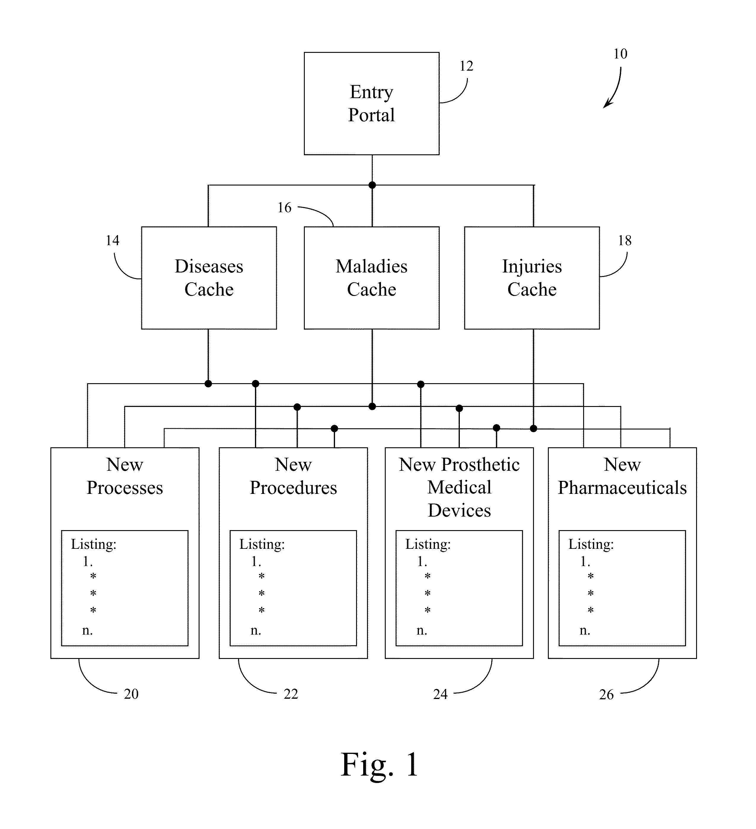 Medical Research Technology Information Consortium