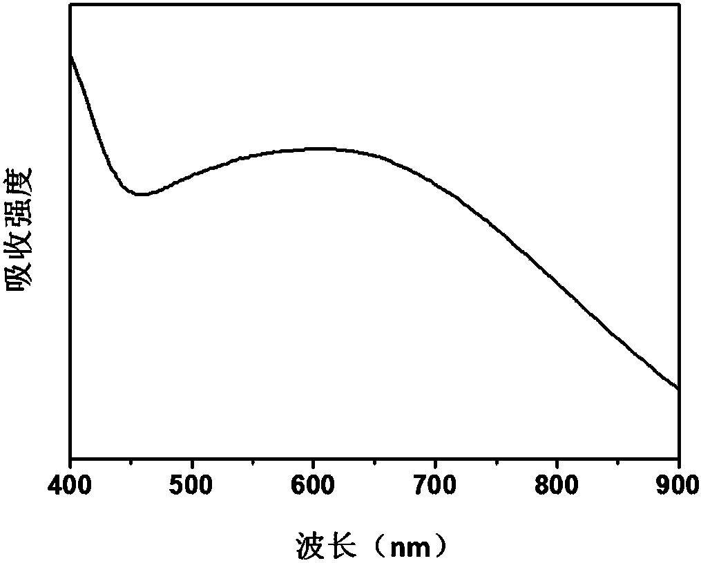 Applications of phenol-iron complex as photo-thermal conversion material