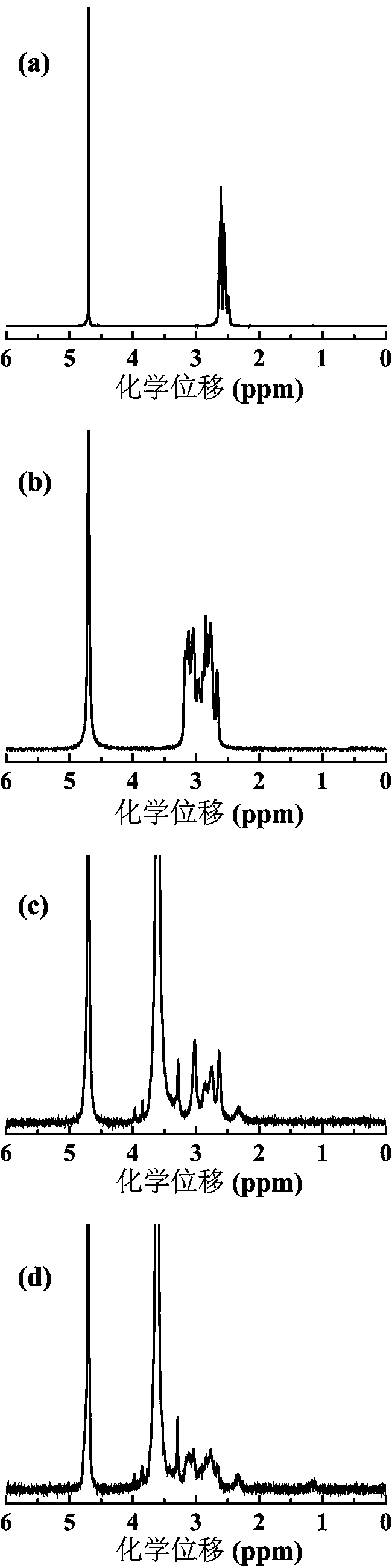 Preparation method and application of drug-loaded polypyrrole nanoparticles