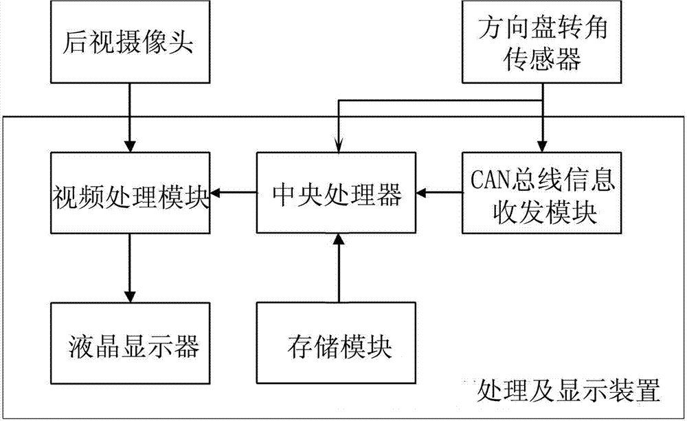 Visual parking assist system with continuously variable track and control method thereof