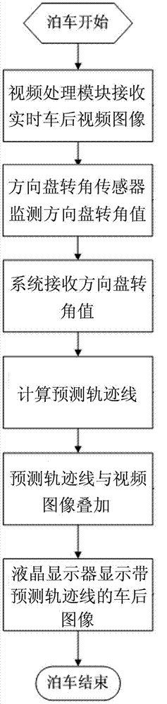 Visual parking assist system with continuously variable track and control method thereof