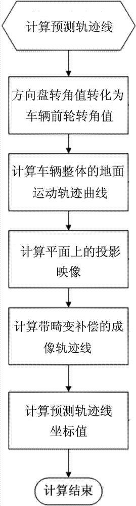 Visual parking assist system with continuously variable track and control method thereof