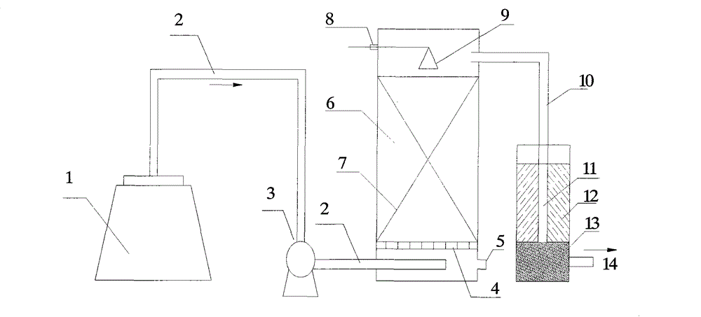 Device and method for processing gases with offensive odor by utilization of biofiltration-active carbon combination method