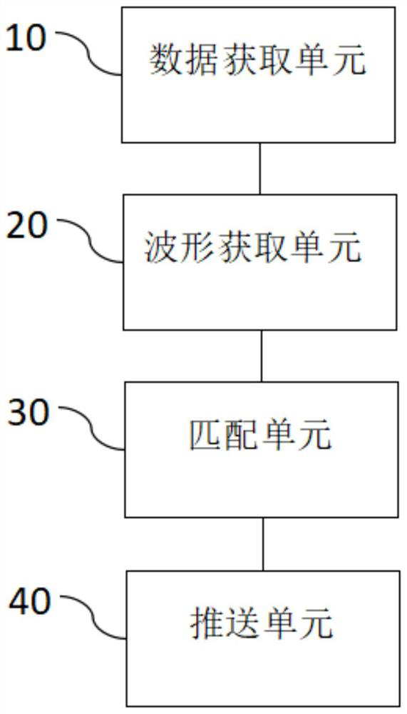 Tree line fault identification method, simulation device, system, computer device and medium