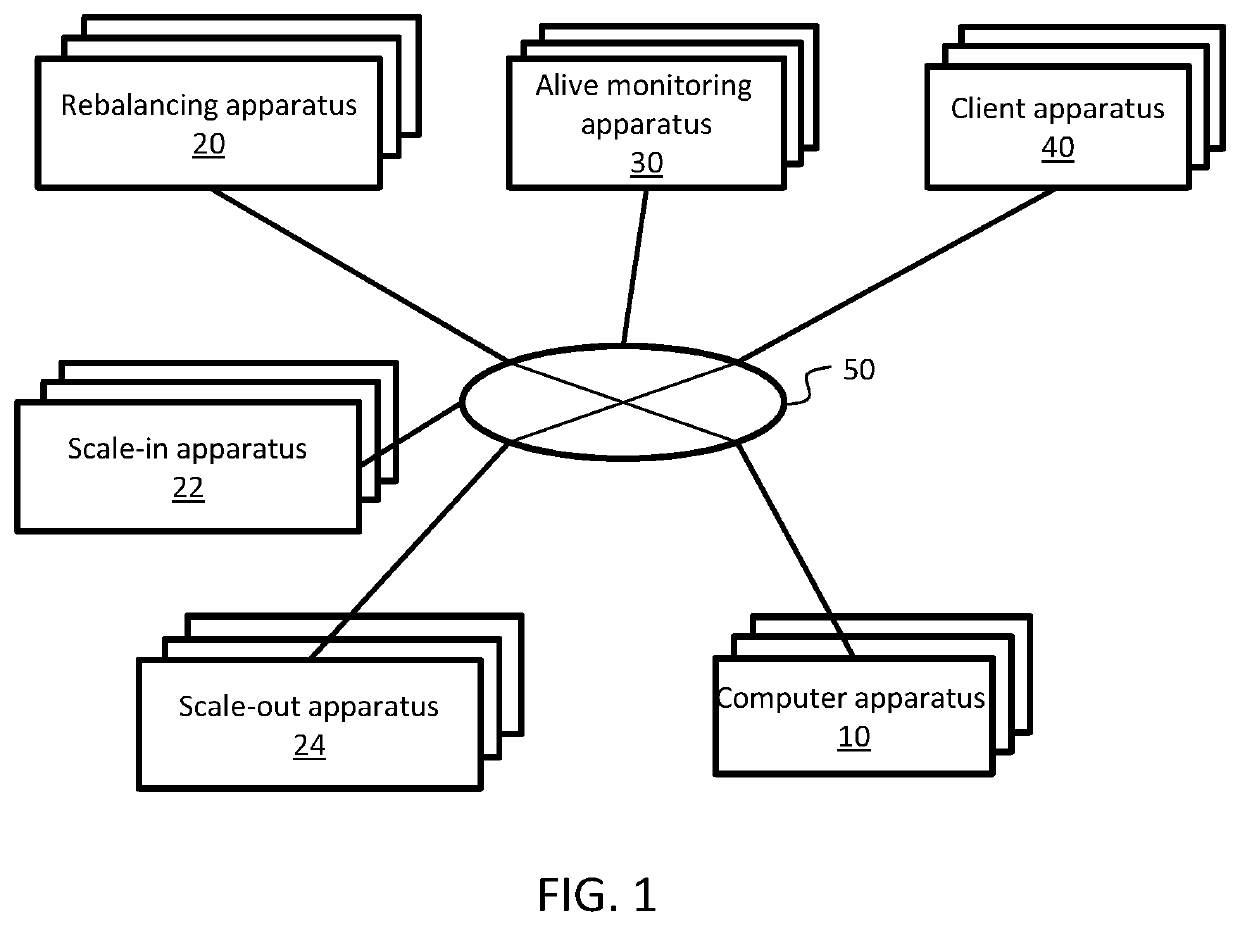 Computer system and data processing method