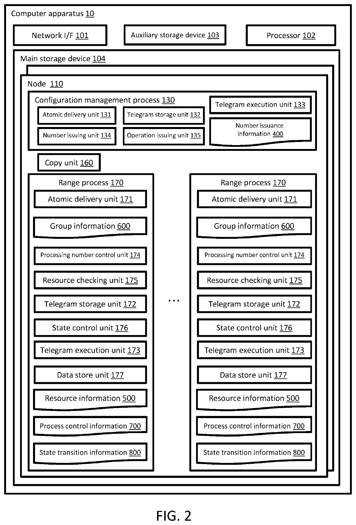 Computer system and data processing method