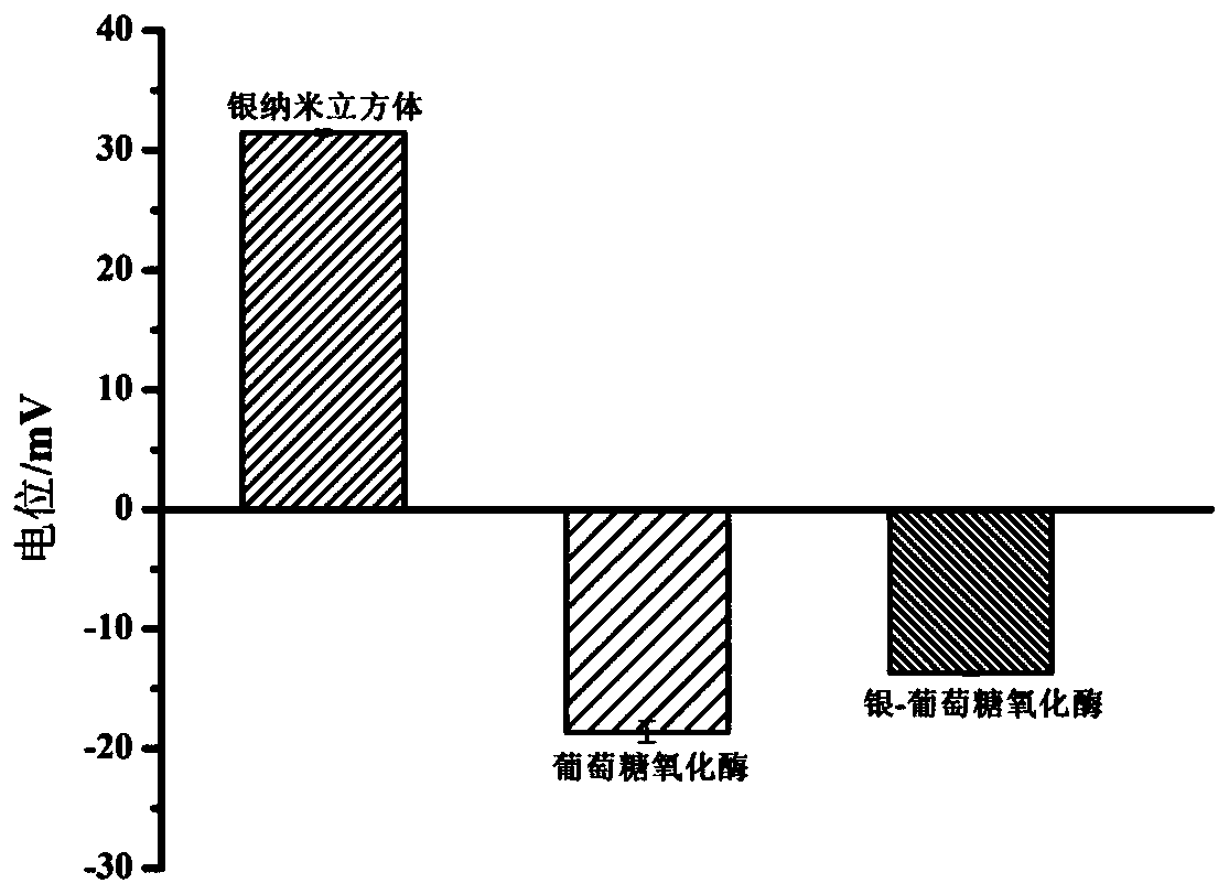 Degradable anti-tumor nano-medicine based on limotherapy, as well as preparation method and application thereof