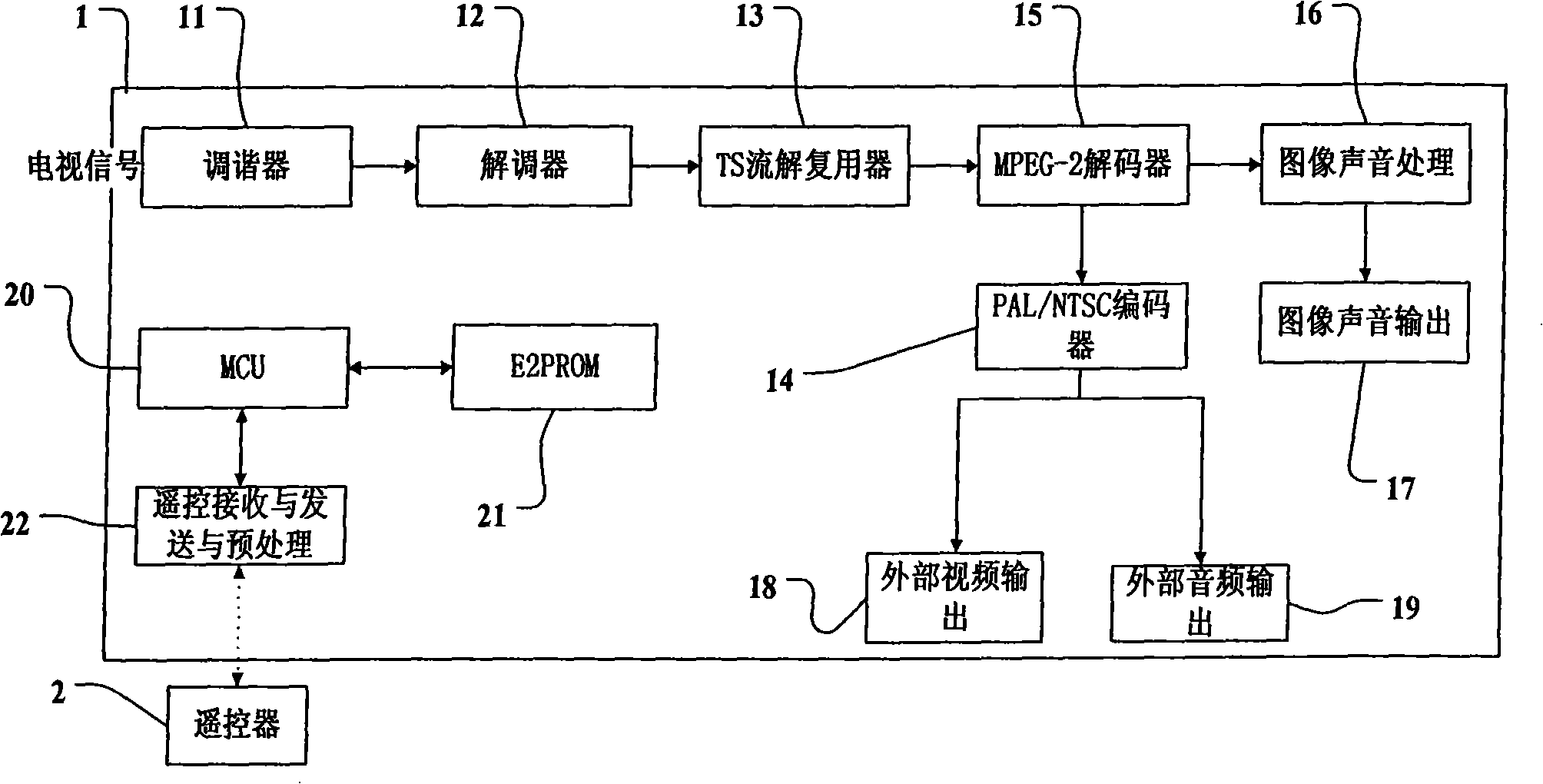 Method and device for activating software and hardware of television