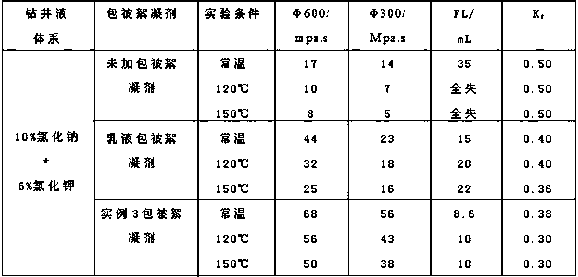 Macromolecular polymer encapsulating flocculant for drilling fluids and preparation method of encapsulating flocculant