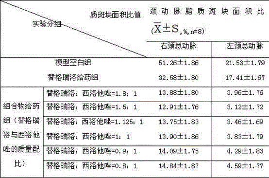 Pharmaceutical composition of ticagrelor and cilostazol, preparation method and application thereof