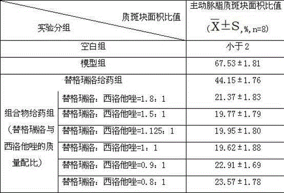 Pharmaceutical composition of ticagrelor and cilostazol, preparation method and application thereof