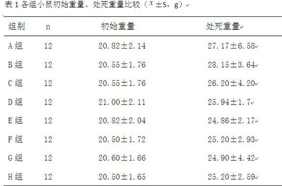 Method for preparing brown ginseng extract with high antitumor activity and application of method