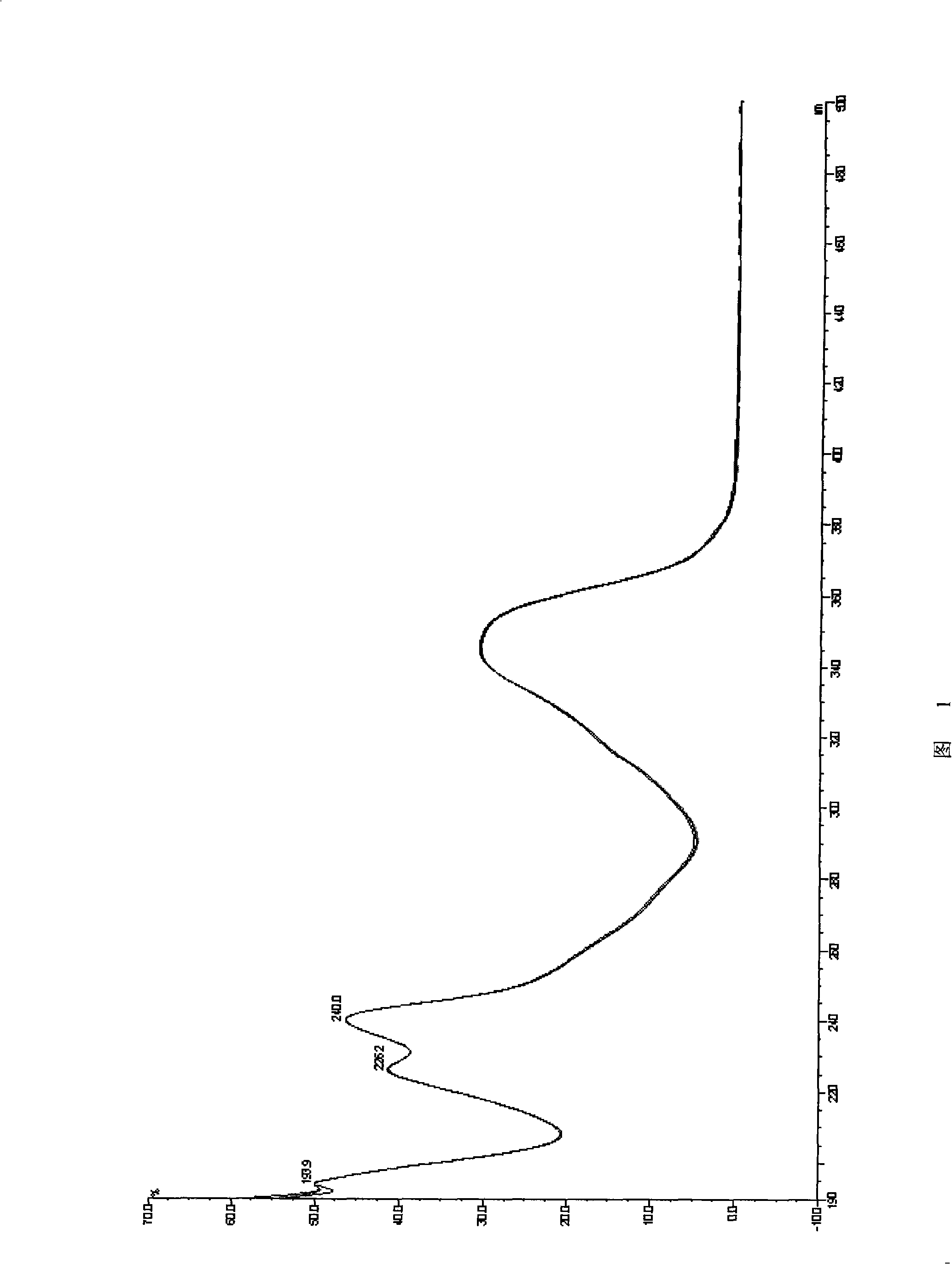 Application of [1í»-(7í»í»-chlorine-quinoline-4í»í»-base) diethylenediamine-4í»-base]-3-propionic acid in preparing anti-malarials