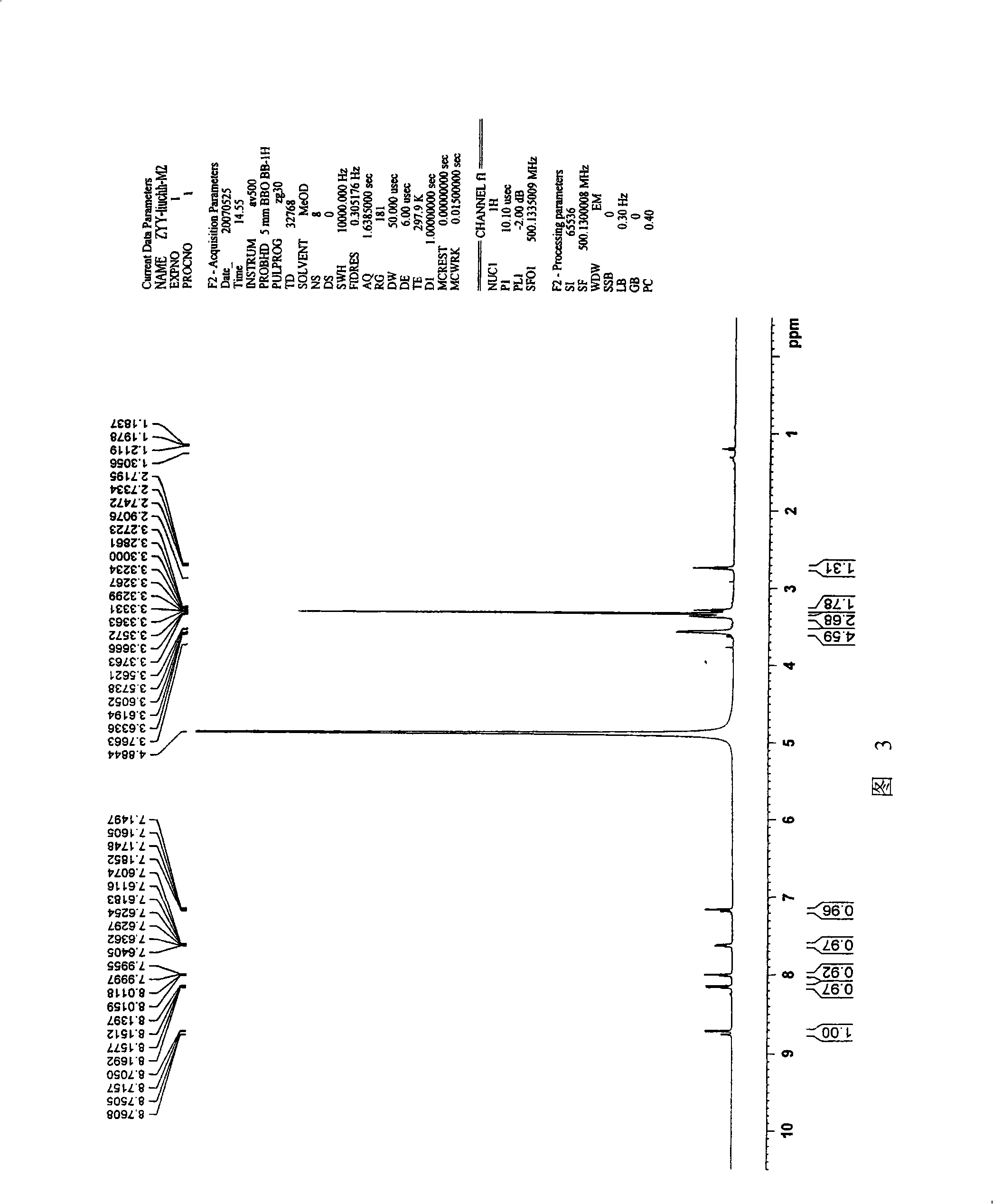 Application of [1í»-(7í»í»-chlorine-quinoline-4í»í»-base) diethylenediamine-4í»-base]-3-propionic acid in preparing anti-malarials