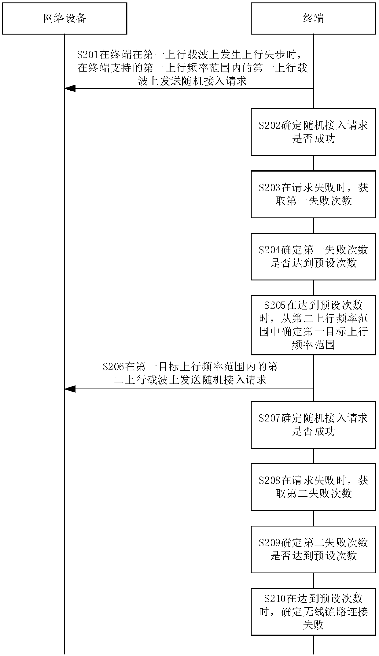 Method, device and terminal for connection reconstruction, and storage medium