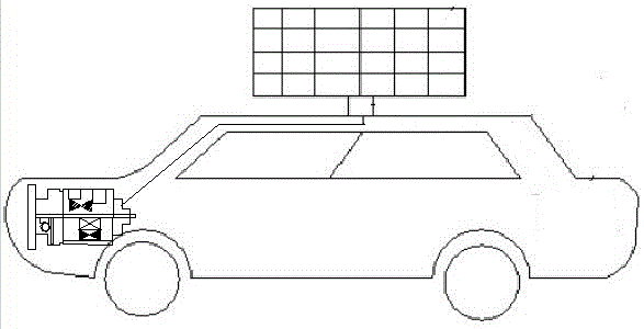 Solar energy automobile motor