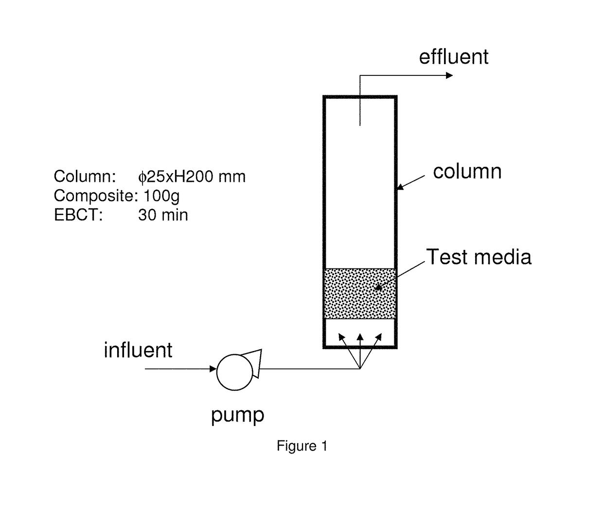 Filtering medium for fluid purification