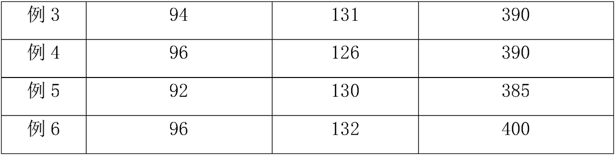 Non-crosslinked polyolefin composition for cables